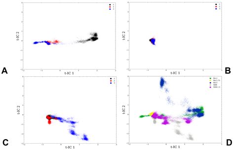 Comparative Analysis of Conformational Dynamics and Systematic ...