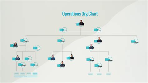 Image result for Operational Controlling Org Chart