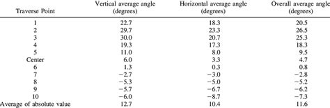 Image result for Cyclonic Flow Stack Test