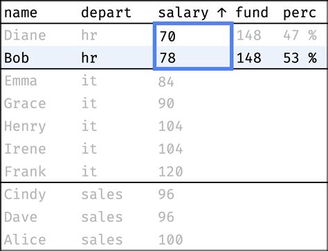Image result for Windows in SQL