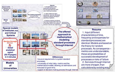 Mathematical Scientific Modelling Website 的图像结果