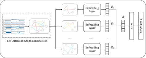 Spectral Graph Convolutional Networks 的图像结果