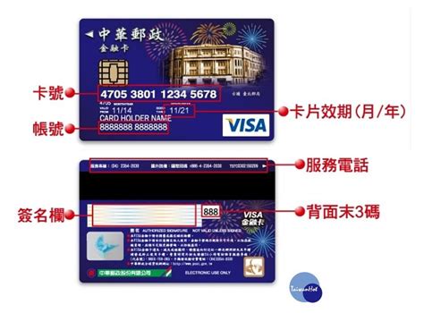 滙豐信用卡比較 | 網上申請信用卡 | 簽賬回贈- 香港滙豐