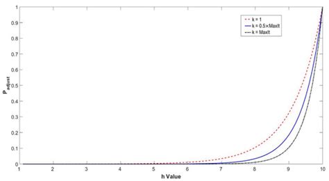 A Hybrid Grey Wolf Optimization Algorithm Using Robust Learning ...