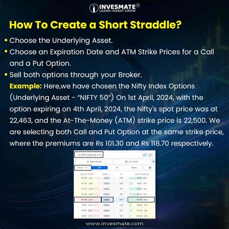 Short Straddle Strategy 的图像结果