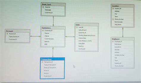 Image result for Crows Foot Example of Subclass and Superclass