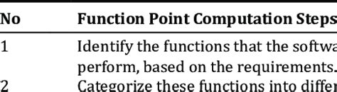 Image result for Simple Function Point Diagram