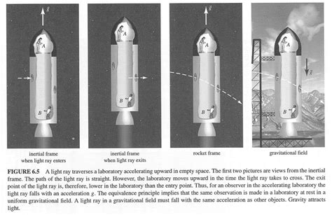Image result for Repeating Framework Animation