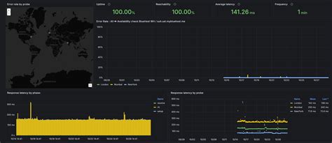 Hostinger vs Bluehost 2025: Which Host is the Best?