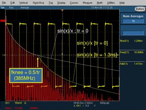 Image result for Amplitude Modulation Spectrogram