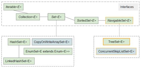 Image result for TreeSet Java