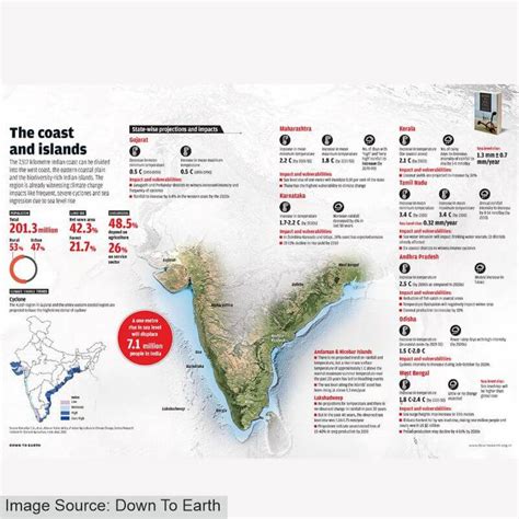 Good ol’ Climate Change