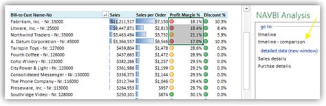 Image result for Trend Chart Cimplicity