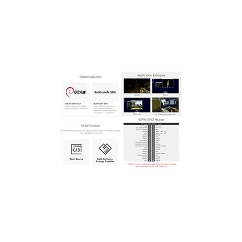 waveshare VisionFive2 RISC-V Single Board Computer, India | Ubuy
