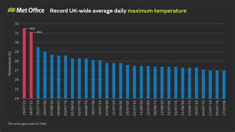Climate mania: When will the UK heatwave peak and how hot will it get? | Tallbloke's Talkshop
