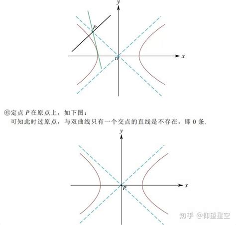 Ai 画双重直线 的图像结果
