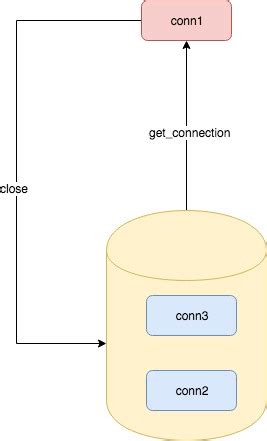 SQLAlchemy Pool 的图像结果