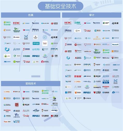 嘶吼《2021网络安全产业链图谱》发布，亿赛通十二项细分领域榜上有名-北京亿赛通科技发展有限责任公司