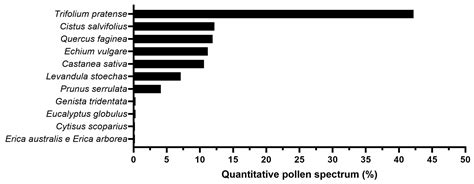 The High Pressure Preservation of Honey: A Comparative Study on Quality ...