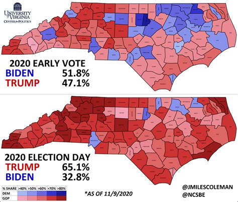 North Carolina Election Results: Early Voting vs... - Maps on the Web