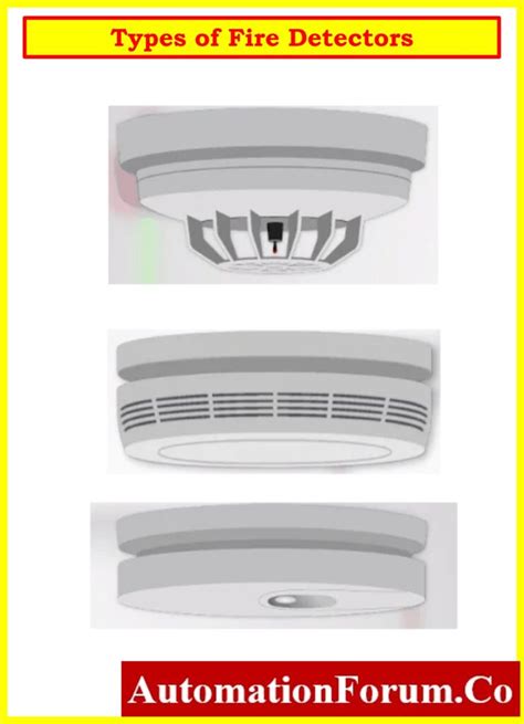 Image result for Types of Fire Detectors