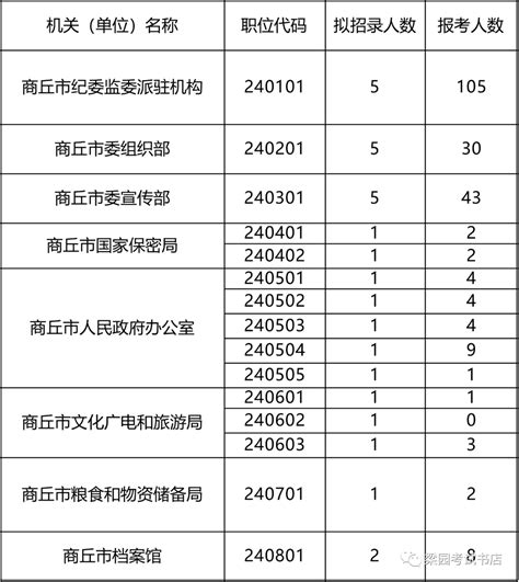 64家 河南省商丘市2018年重点排污单位名录_全球环保节能网