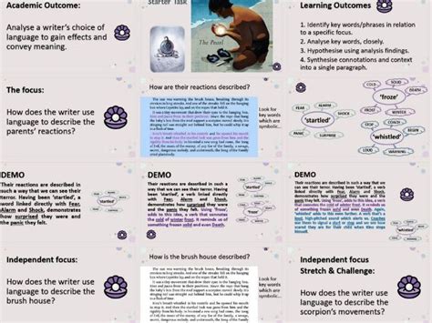 Image result for English Language AO2