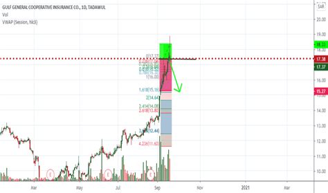 8260 Stock Price and Chart — TADAWUL:8260 — TradingView