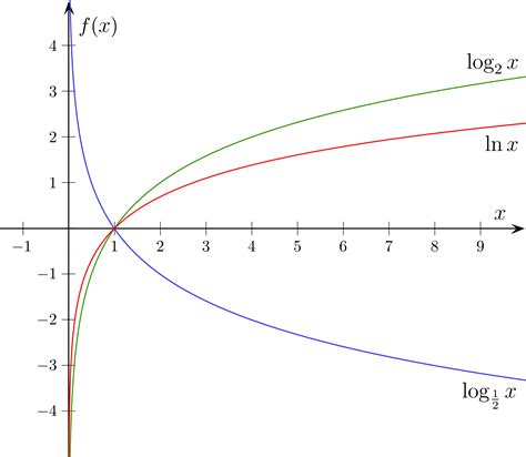 Evaluate : ∫[log(logx) + (1/(logx)^2)] dx - Sarthaks eConnect | Largest ...