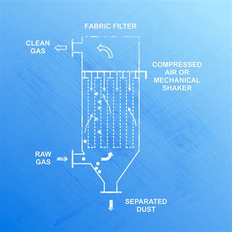 Image result for Electrostatic Precipitator