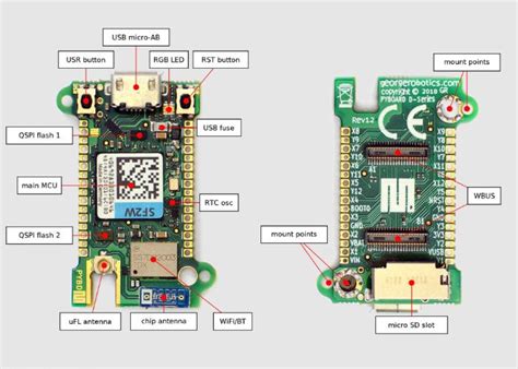 Image result for Micropython Pyboard