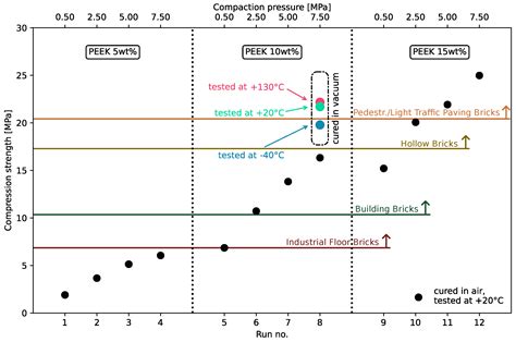 Regolith-Rich PEEK Composite Bricks: Steps Towards Space-Ready Lunar ...