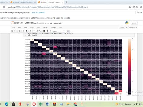 Data Science Time Series Analysis Python 的图像结果