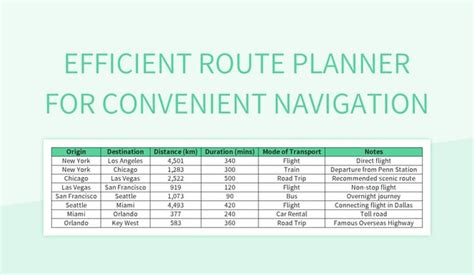 Image result for Route Optimization Using Excel