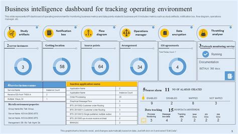 Image result for Operating Environment PowerPoint
