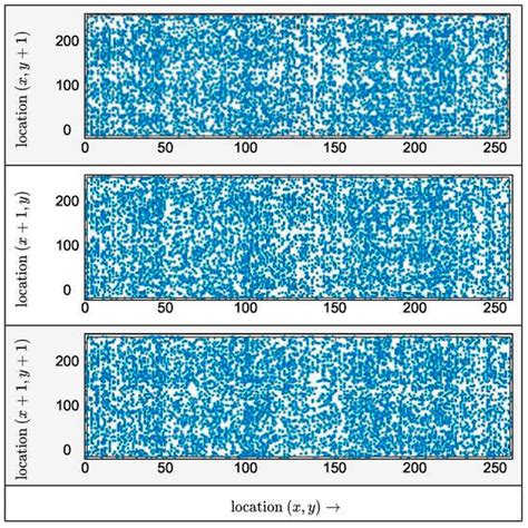 Applied Sciences | Special Issue : Advances in Applied Signal and Image ...