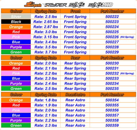Image result for Small Spring Chart