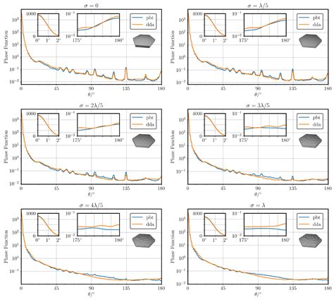 Numerical Simulation of the Effects of Surface Roughness on Light ...