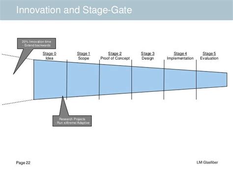 Image result for Stage-Gate Model