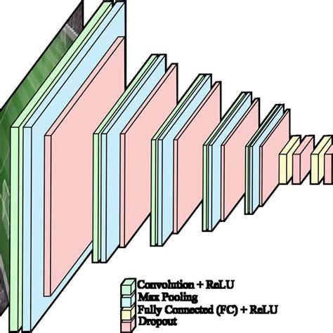 Image result for Key Point Extraction