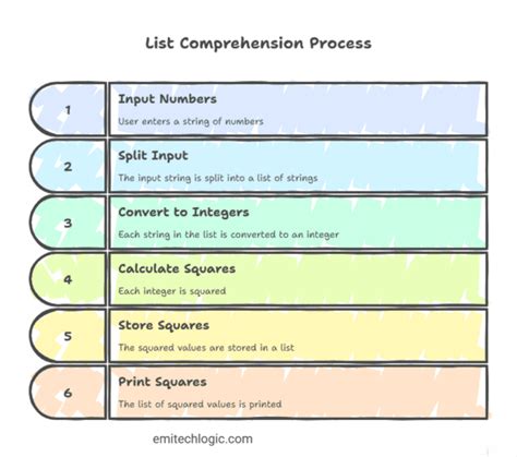 Image result for How to Take Multiple Inputs in Python
