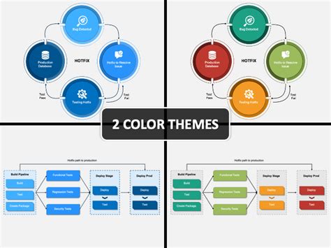 Image result for Hotfix Process