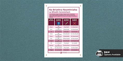 An Modh Coinníollach (Briathra Neamhrialta) - Póstaer