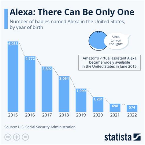 Alexa Internet 的图像结果