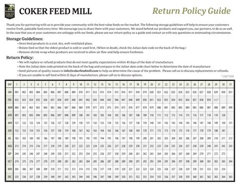 Let's Talk About Feed Freshness - Coker Feed Mill
