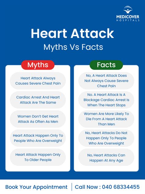Heart Attack Myths: Facts Explained by Cardiologists in Bangalore