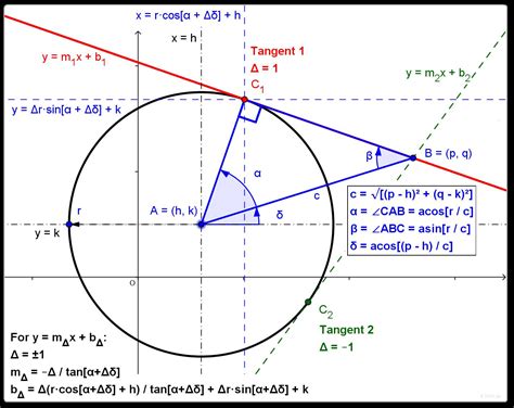 I Am With Stupid: Equation of lines tangent to circle