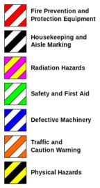 Image result for 5S Color Code
