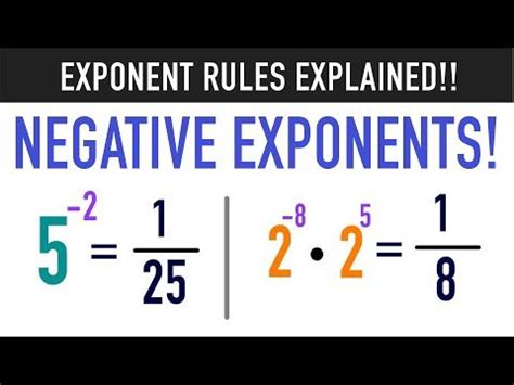 Multiplying Negative Exponents Rules 的图像结果