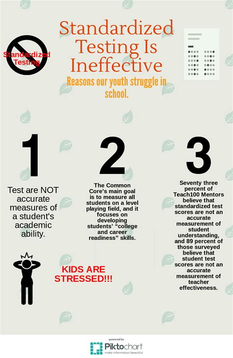 Standardized Test Definition